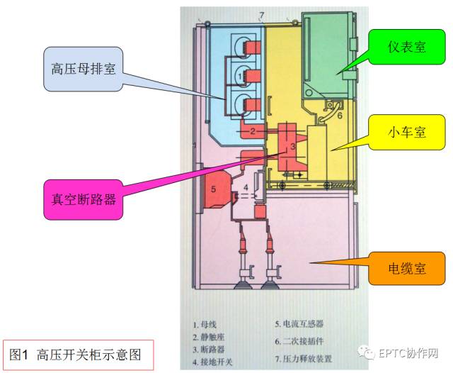 高壓開關(guān)柜斷電運(yùn)行及故障判斷和處理方法的詳細(xì)說(shuō)明