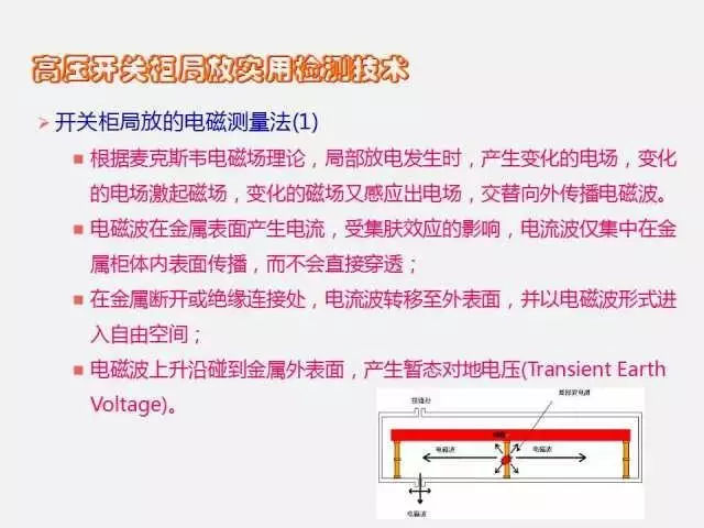 高電壓開關柜局部放電檢測技術(附案例)