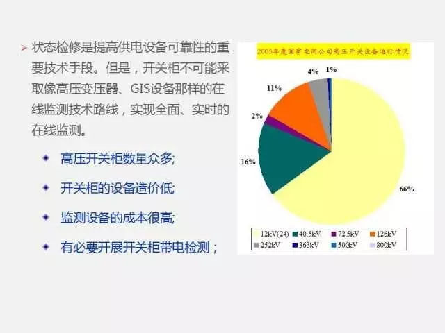 高電壓開關柜局部放電檢測技術(附案例)