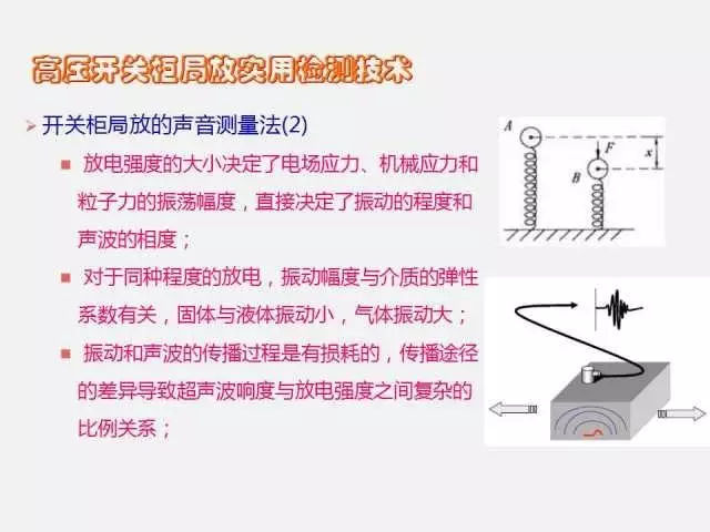 高電壓開關柜局部放電檢測技術(附案例)