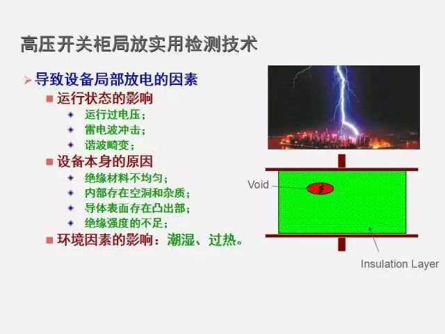 高電壓開關柜局部放電檢測技術(附案例)