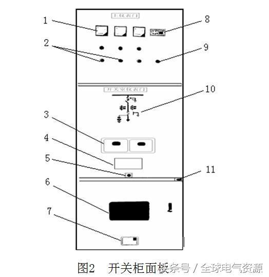 圖片和文本:高電壓開關柜結構