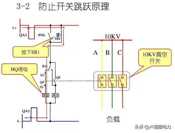 10KV開關柜控制和保護動作原理，超美的圖形解決方案