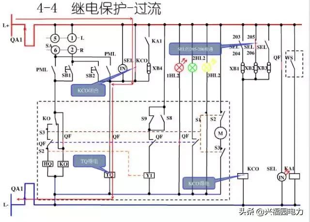 10KV開關柜控制和保護動作原理，超美的圖形解決方案