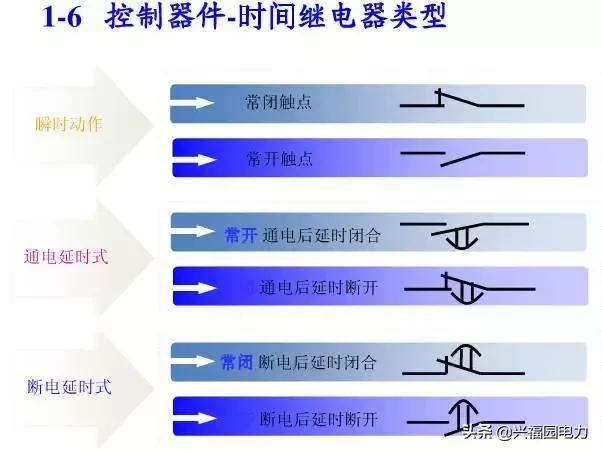 10KV開關柜控制和保護動作原理，超美的圖形解決方案