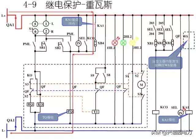 10KV開關柜控制和保護動作原理，超美的圖形解決方案