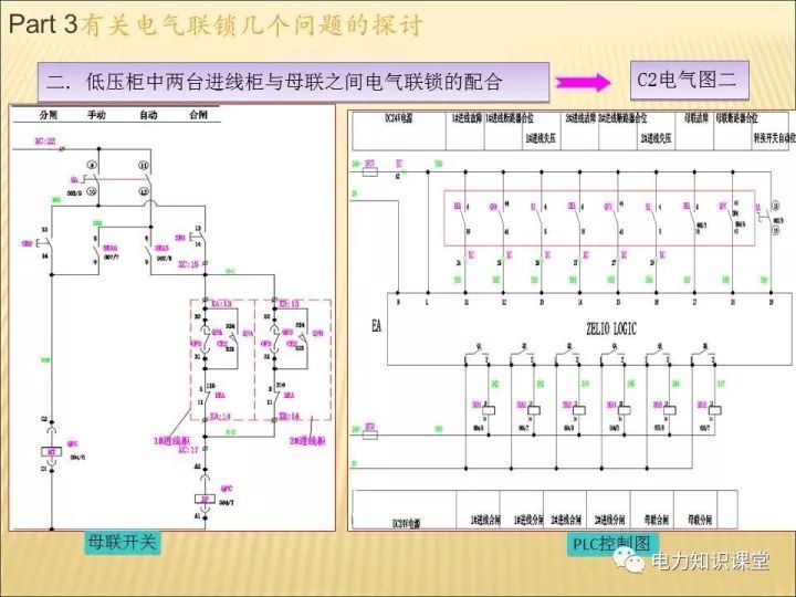 解釋開關(guān)柜的機(jī)電聯(lián)鎖知識