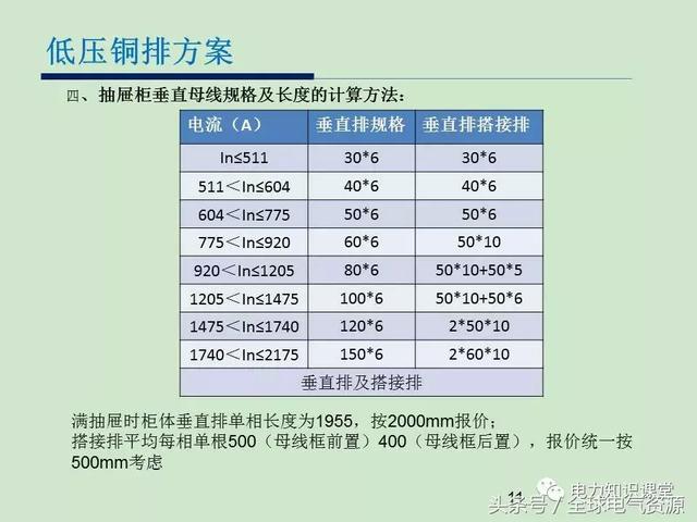 低電壓開關(guān)柜銅排消耗計算