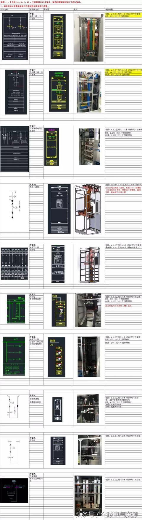 低電壓開關柜銅排消耗計算