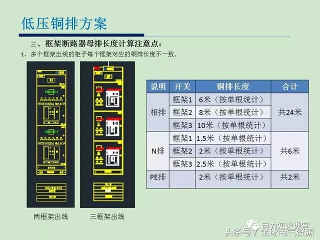 低電壓開關(guān)柜銅排消耗計算