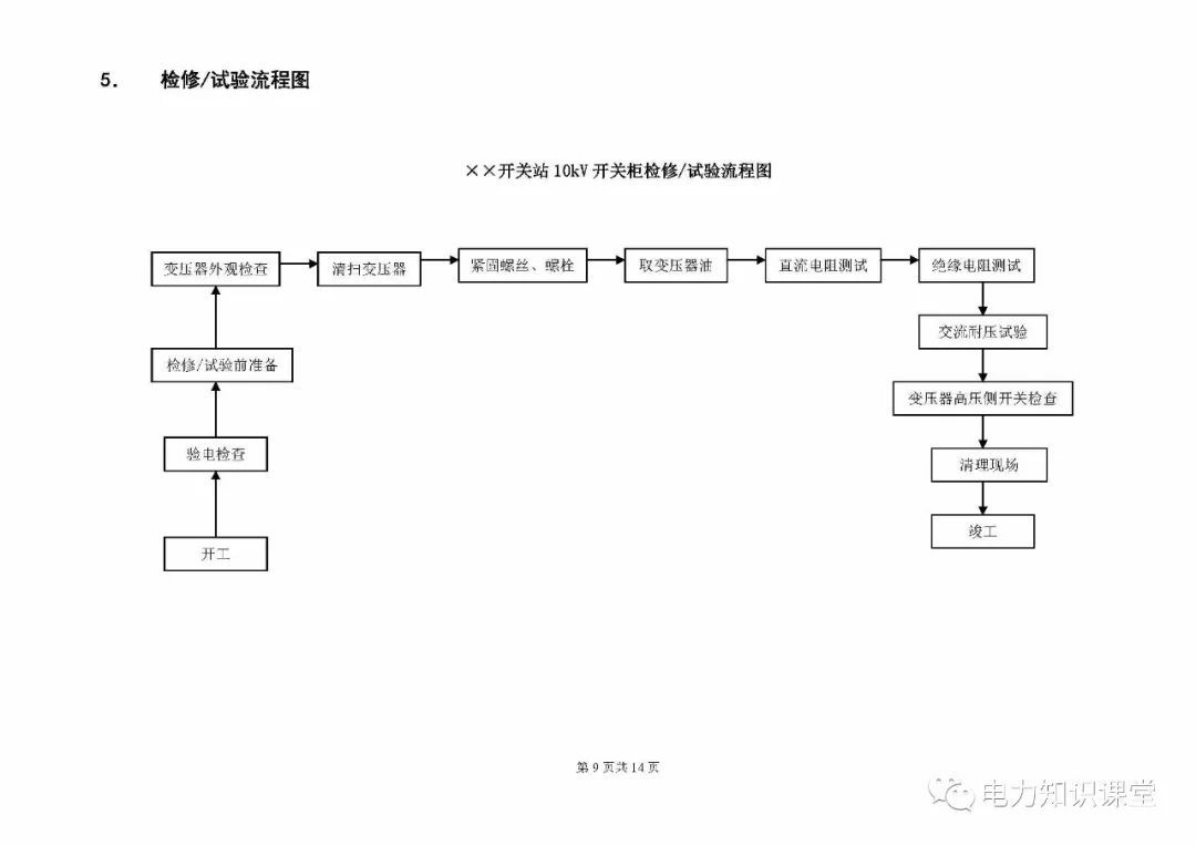 10kV開關柜維護和測試標準化操作說明