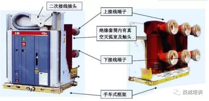 高壓開(kāi)關(guān)柜斷電操作和故障判斷處理的詳細(xì)說(shuō)明