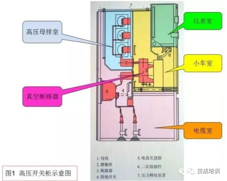 高壓開(kāi)關(guān)柜斷電操作和故障判斷處理的詳細(xì)說(shuō)明