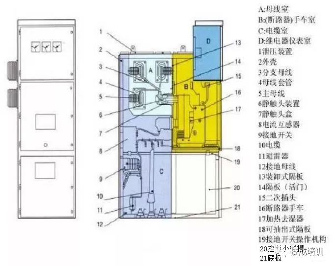 高壓開(kāi)關(guān)柜斷電操作和故障判斷處理的詳細(xì)說(shuō)明