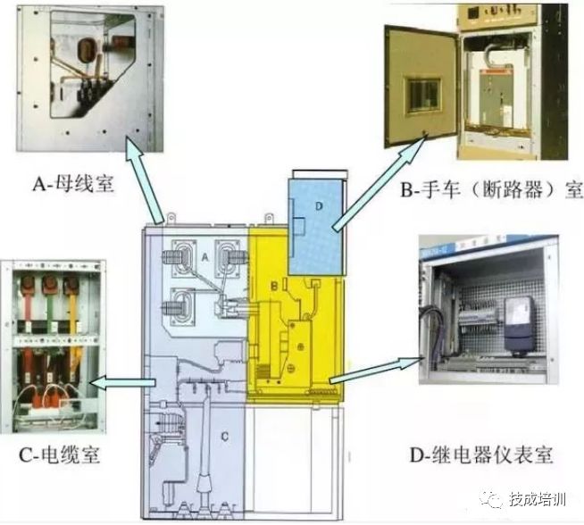 高壓開(kāi)關(guān)柜斷電操作和故障判斷處理的詳細(xì)說(shuō)明