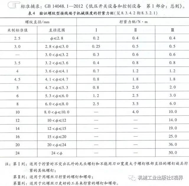 分享經(jīng)驗(yàn)！低壓開(kāi)關(guān)柜主母線(xiàn)表面是否需要鍍錫或鍍銀？