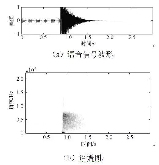 用深度學習算法識別開關(guān)柜的局部放電故障