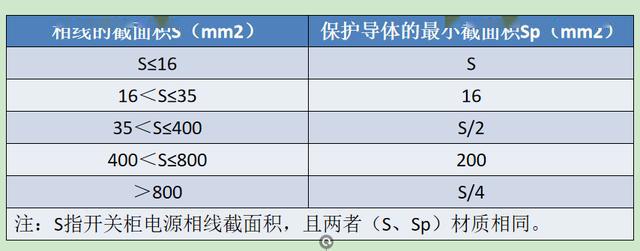 如何計算低壓開關柜銅排的數量？這是我見過的最受歡迎和最美麗的文章！