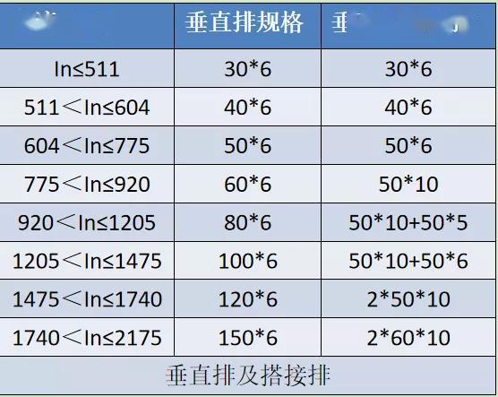 如何計算低壓開關柜銅排的數量？這是我見過的最受歡迎和最美麗的文章！