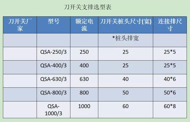 如何計算低壓開關柜銅排的數量？這是我見過的最受歡迎和最美麗的文章！