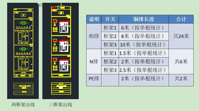 如何計算低壓開關柜銅排的數量？這是我見過的最受歡迎和最美麗的文章！