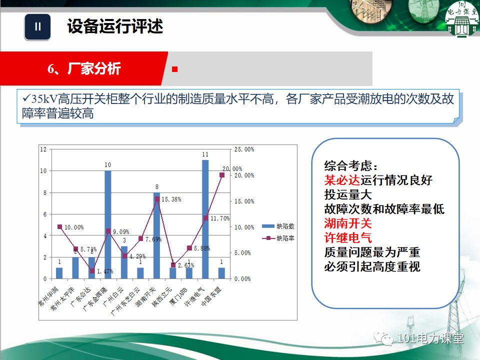 開關柜濕度排放和處理方法