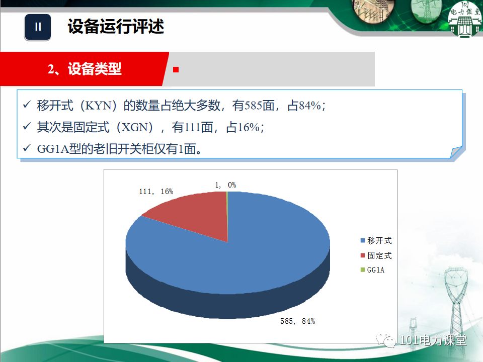 開關柜濕度排放和處理方法