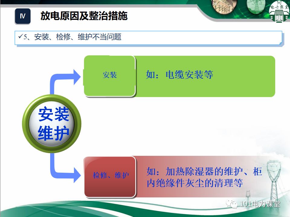 開關柜濕度排放和處理方法