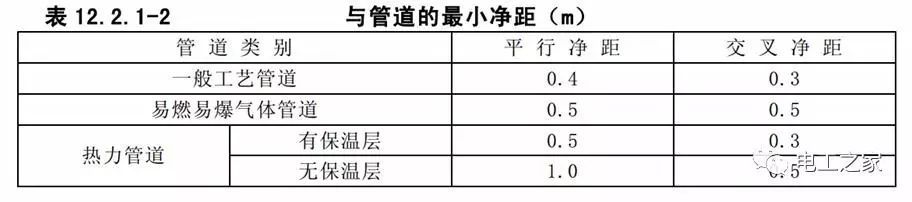 一條完成開關柜安裝，電纜橋架施工，電纜敷設及布線施工，照明配電箱施工