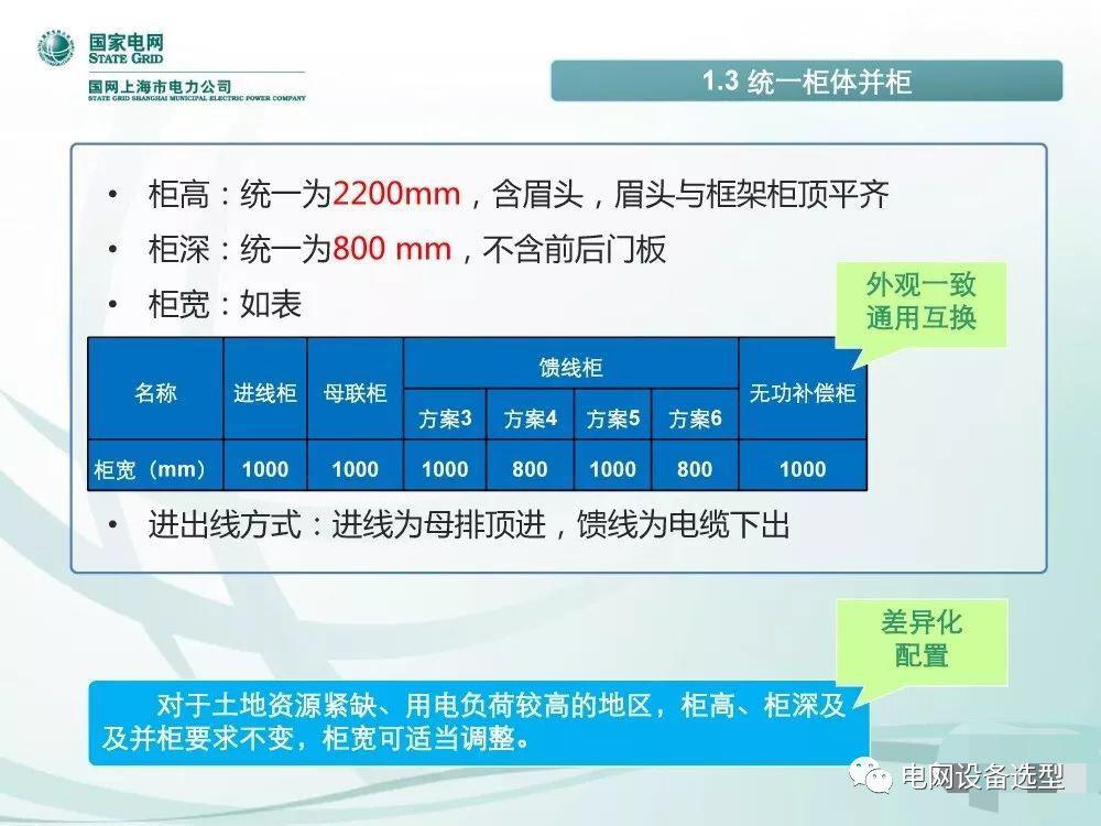 國家電網公司:低電壓開關柜標準化設計方案