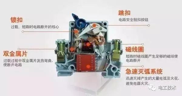 歷史上最完整的配電箱內部結構分析