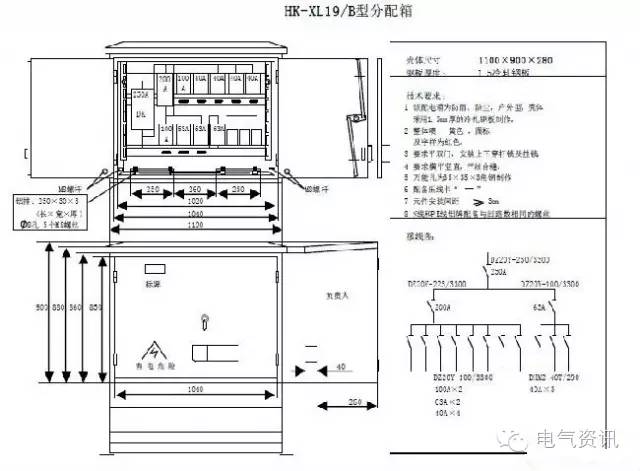 臨時一級柜、二級柜、三級柜等。配電箱和施工要求(視頻附后)