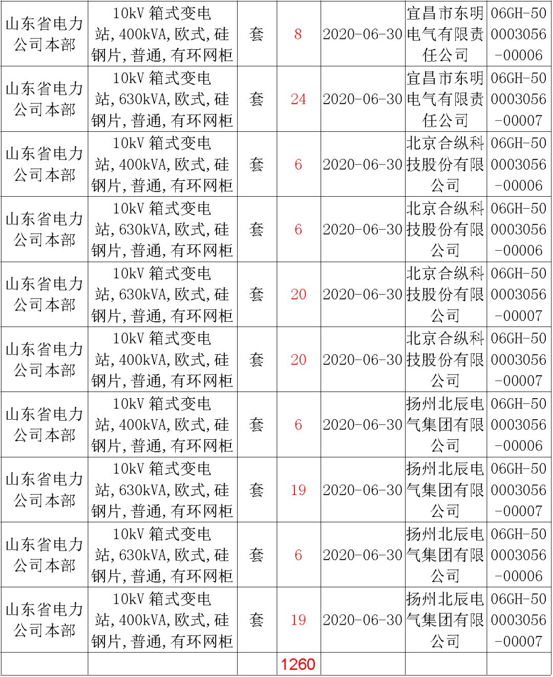 華南電網廣東2019-2020 10kV可拆卸式開關柜國家電網山東第一配電網國家電網寧夏19年物資協議庫流通標準