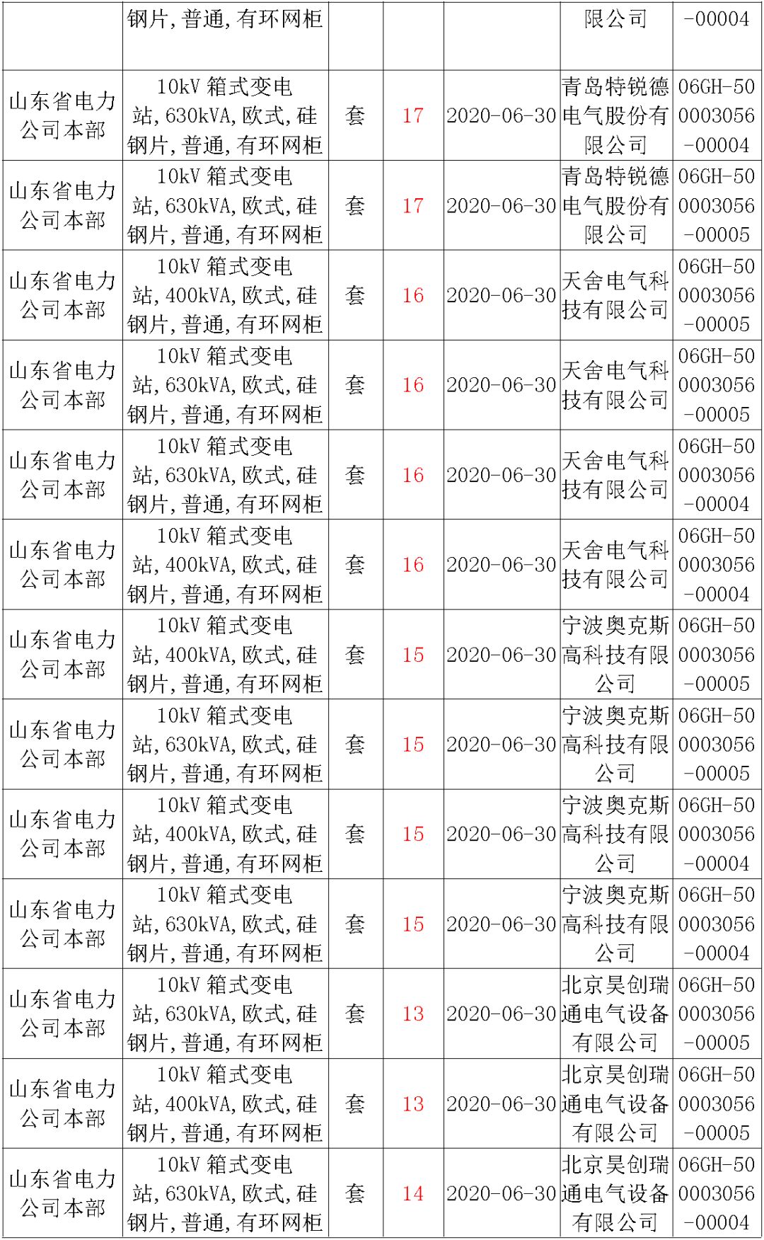 華南電網廣東2019-2020 10kV可拆卸式開關柜國家電網山東第一配電網國家電網寧夏19年物資協議庫流通標準