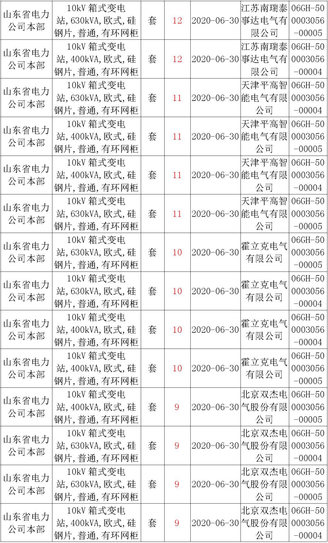 華南電網廣東2019-2020 10kV可拆卸式開關柜國家電網山東第一配電網國家電網寧夏19年物資協議庫流通標準