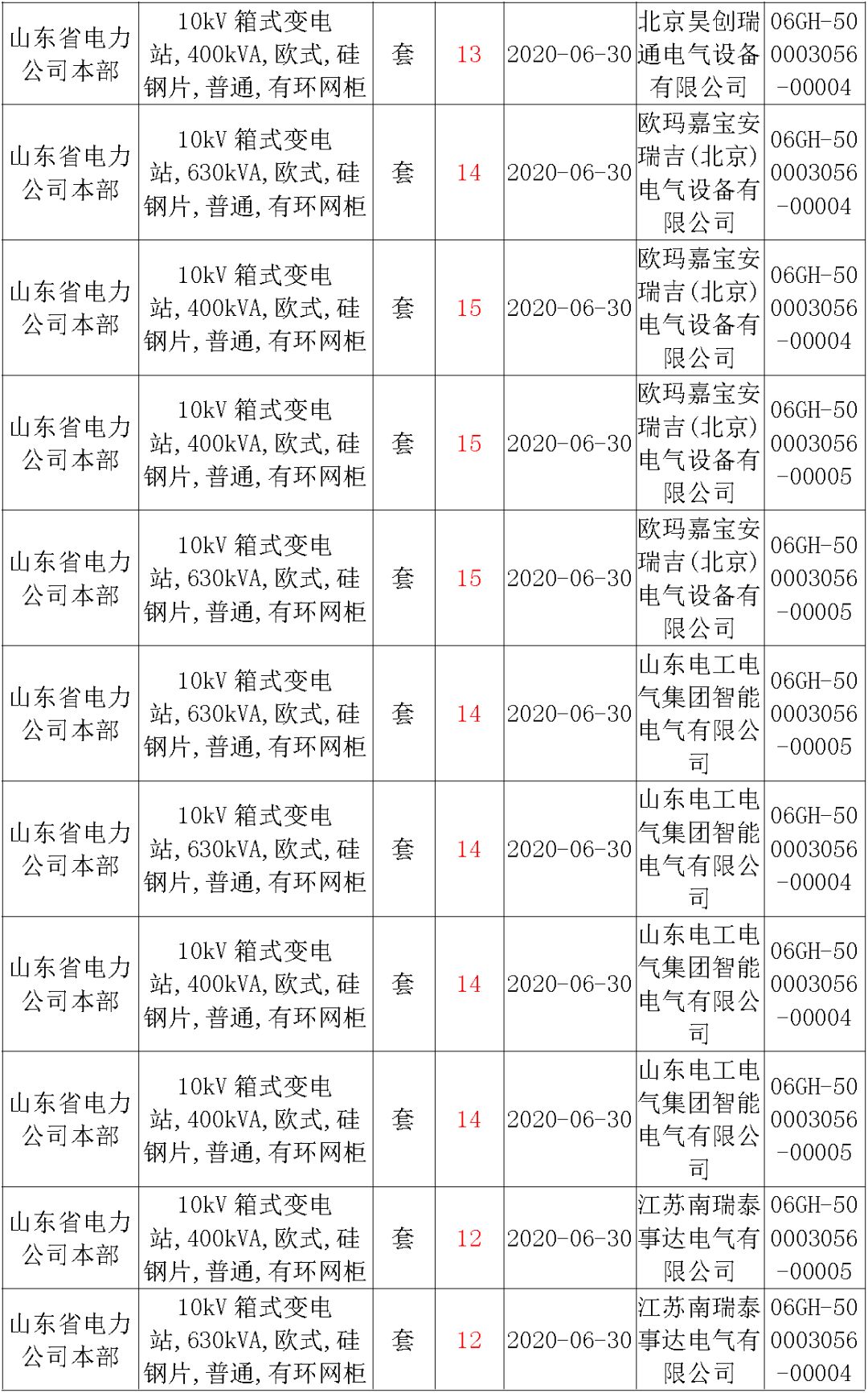 華南電網廣東2019-2020 10kV可拆卸式開關柜國家電網山東第一配電網國家電網寧夏19年物資協議庫流通標準