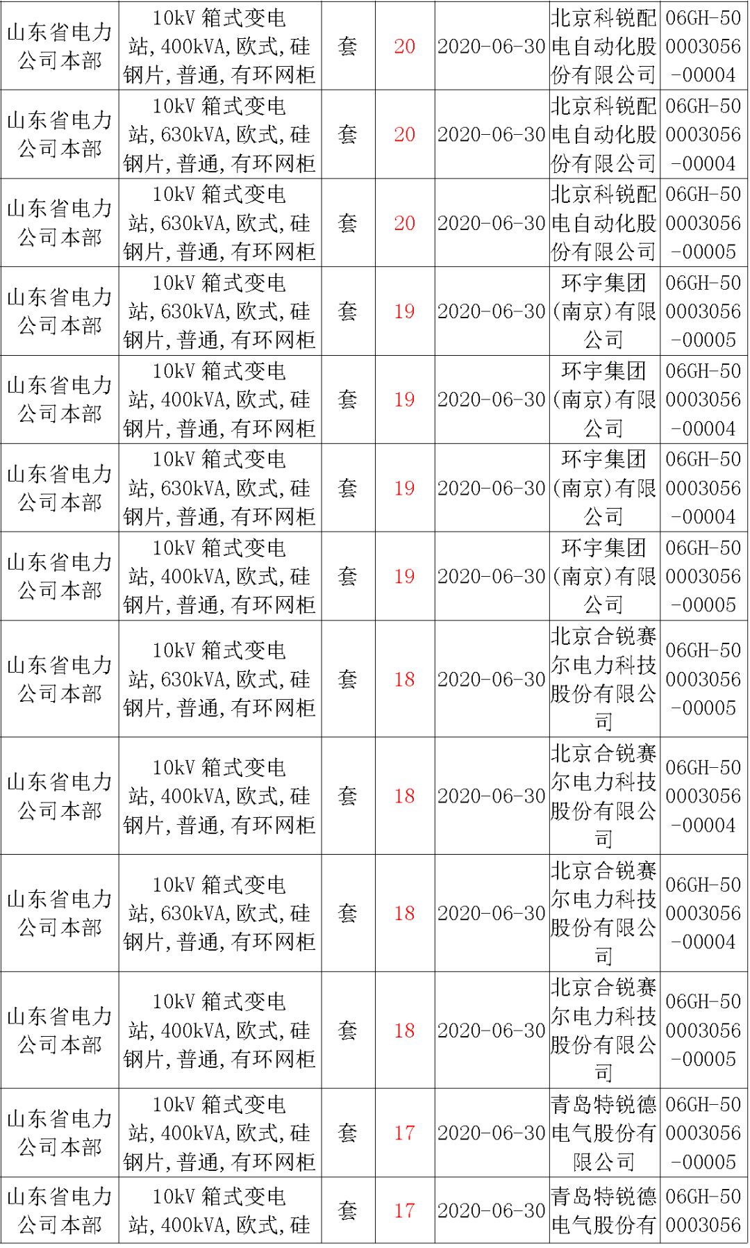 華南電網廣東2019-2020 10kV可拆卸式開關柜國家電網山東第一配電網國家電網寧夏19年物資協議庫流通標準