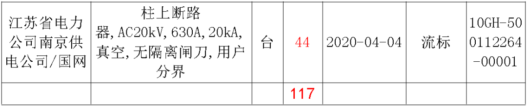 江蘇省第一批省級招標協議中19年為國家電網，廣東省19年為10kV配電變壓器、箱式變壓器，開關柜茂名35kV拆除高壓開關19年為南方電網