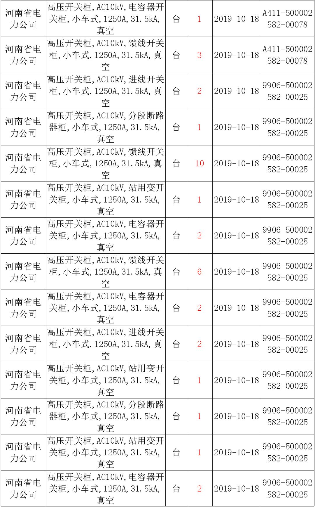 國(guó)家電網(wǎng)輸變電工程，19年第三次改造設(shè)備開(kāi)關(guān)柜2019年海南第一次配電設(shè)備，19年天津第一次擴(kuò)建材料