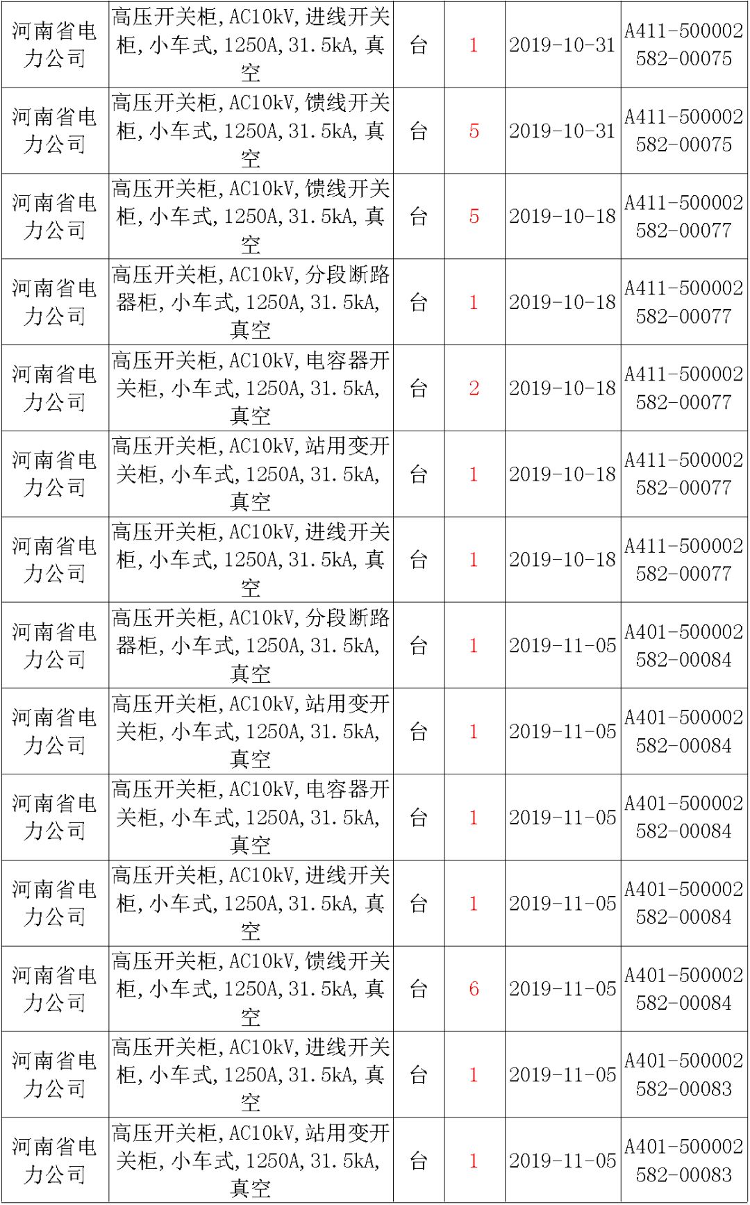 國(guó)家電網(wǎng)輸變電工程，19年第三次改造設(shè)備開(kāi)關(guān)柜2019年海南第一次配電設(shè)備，19年天津第一次擴(kuò)建材料