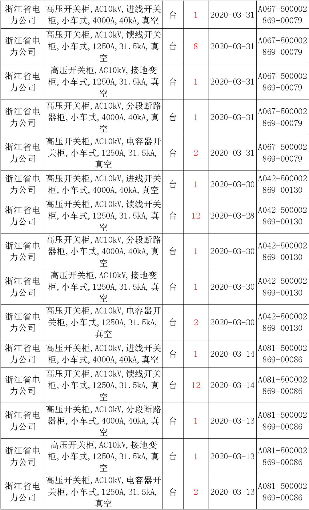 國(guó)家電網(wǎng)輸變電工程，19年第三次改造設(shè)備開(kāi)關(guān)柜2019年海南第一次配電設(shè)備，19年天津第一次擴(kuò)建材料