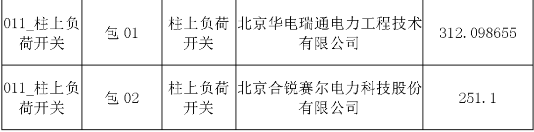 國(guó)家電網(wǎng)輸變電工程，19年第三次改造設(shè)備開(kāi)關(guān)柜2019年海南第一次配電設(shè)備，19年天津第一次擴(kuò)建材料