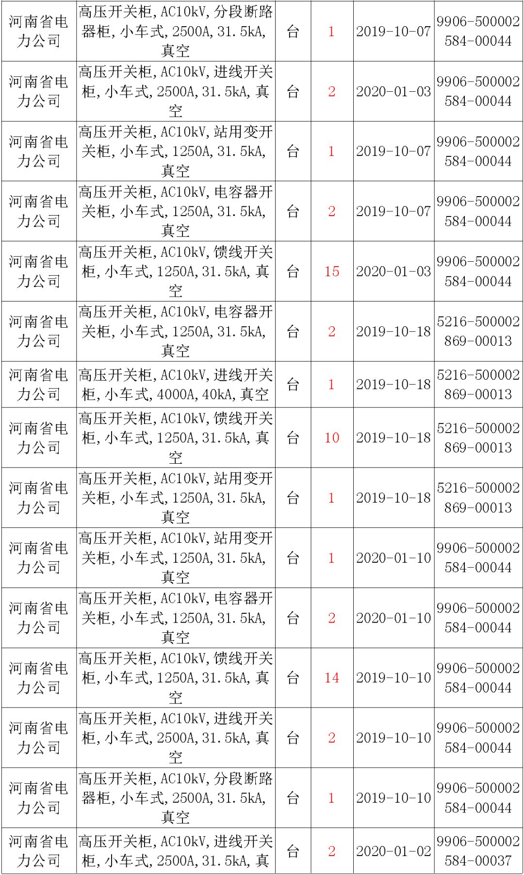 國(guó)家電網(wǎng)輸變電工程，19年第三次改造設(shè)備開(kāi)關(guān)柜2019年海南第一次配電設(shè)備，19年天津第一次擴(kuò)建材料