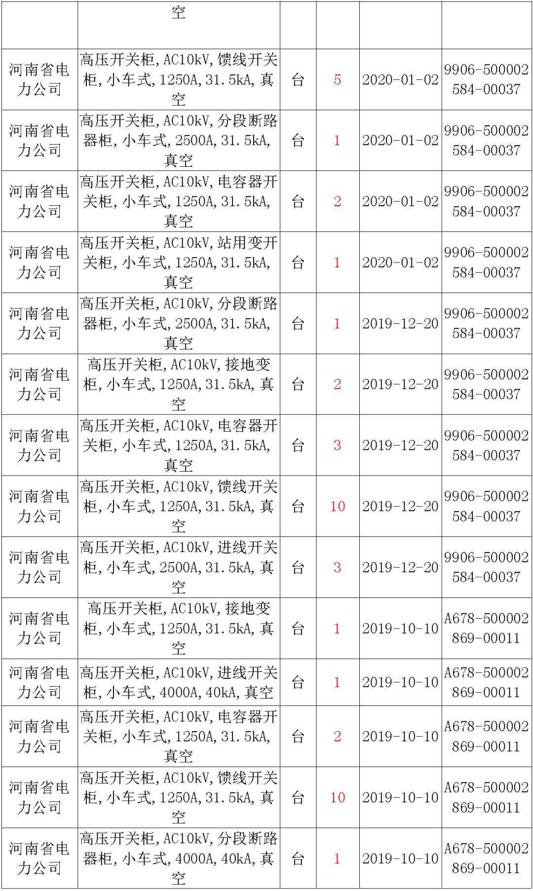 國(guó)家電網(wǎng)輸變電工程，19年第三次改造設(shè)備開(kāi)關(guān)柜2019年海南第一次配電設(shè)備，19年天津第一次擴(kuò)建材料