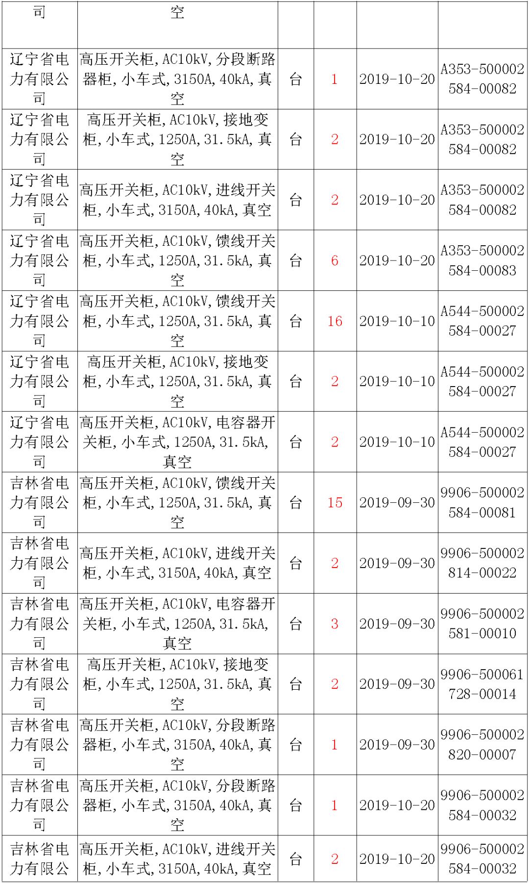 國(guó)家電網(wǎng)輸變電工程，19年第三次改造設(shè)備開(kāi)關(guān)柜2019年海南第一次配電設(shè)備，19年天津第一次擴(kuò)建材料