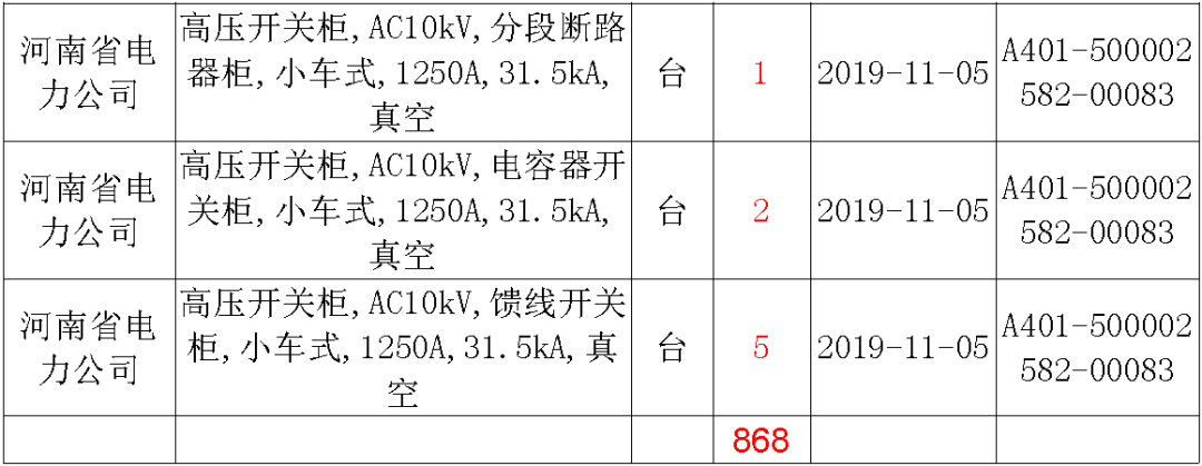 國(guó)家電網(wǎng)輸變電工程，19年第三次改造設(shè)備開(kāi)關(guān)柜2019年海南第一次配電設(shè)備，19年天津第一次擴(kuò)建材料