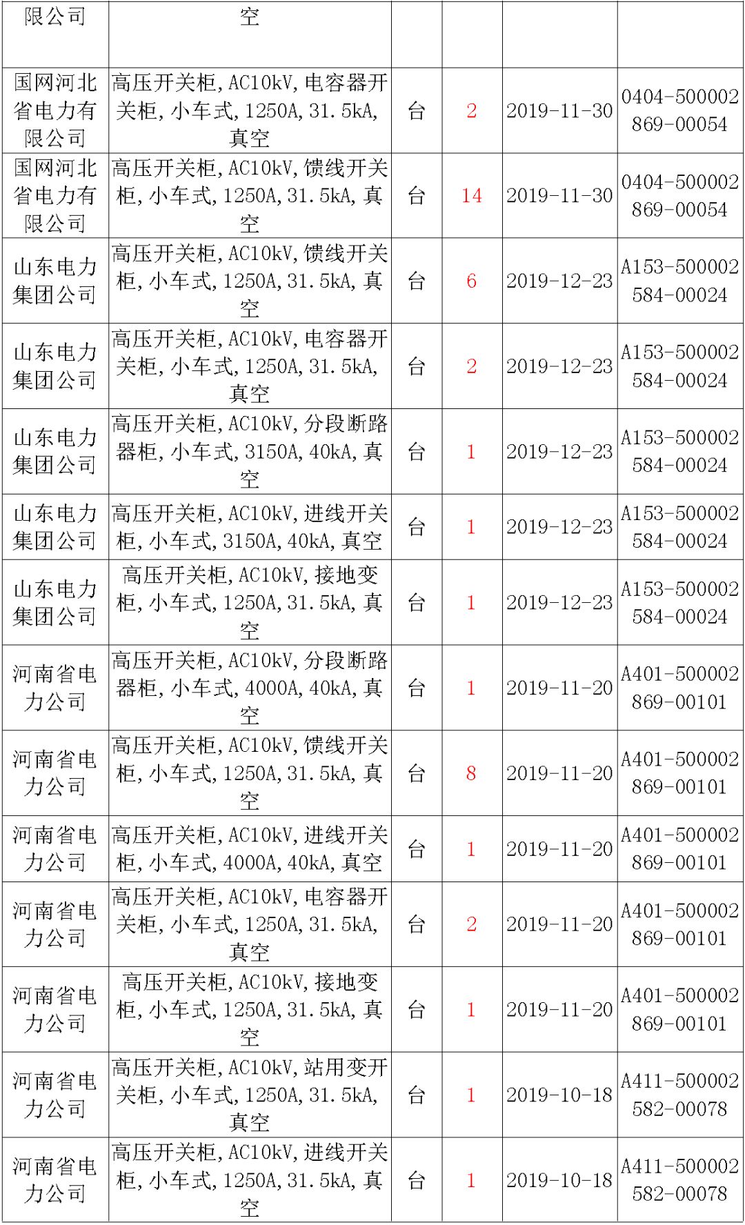 國(guó)家電網(wǎng)輸變電工程，19年第三次改造設(shè)備開(kāi)關(guān)柜2019年海南第一次配電設(shè)備，19年天津第一次擴(kuò)建材料