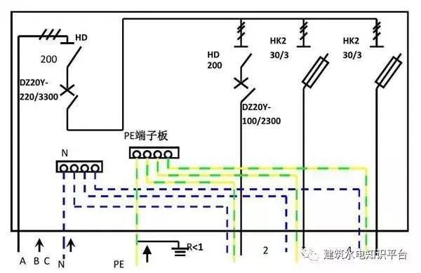 配電箱內部結構分析，誰看誰懂！