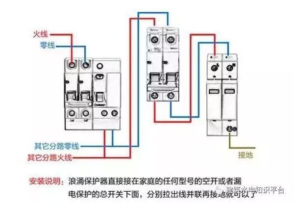 配電箱內部結構分析，誰看誰懂！