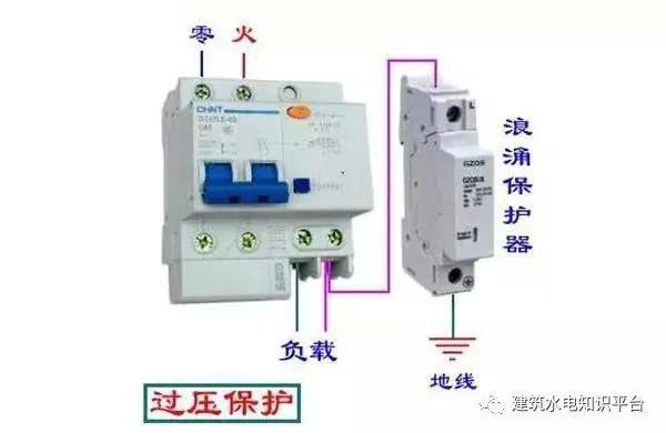 配電箱內部結構分析，誰看誰懂！